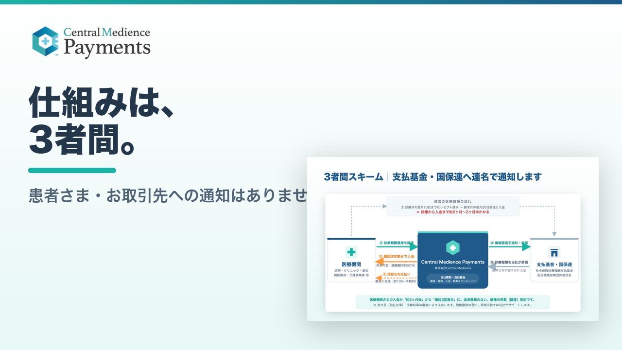 3者間スキーム。支払基金・国保連へ連名で通知します
