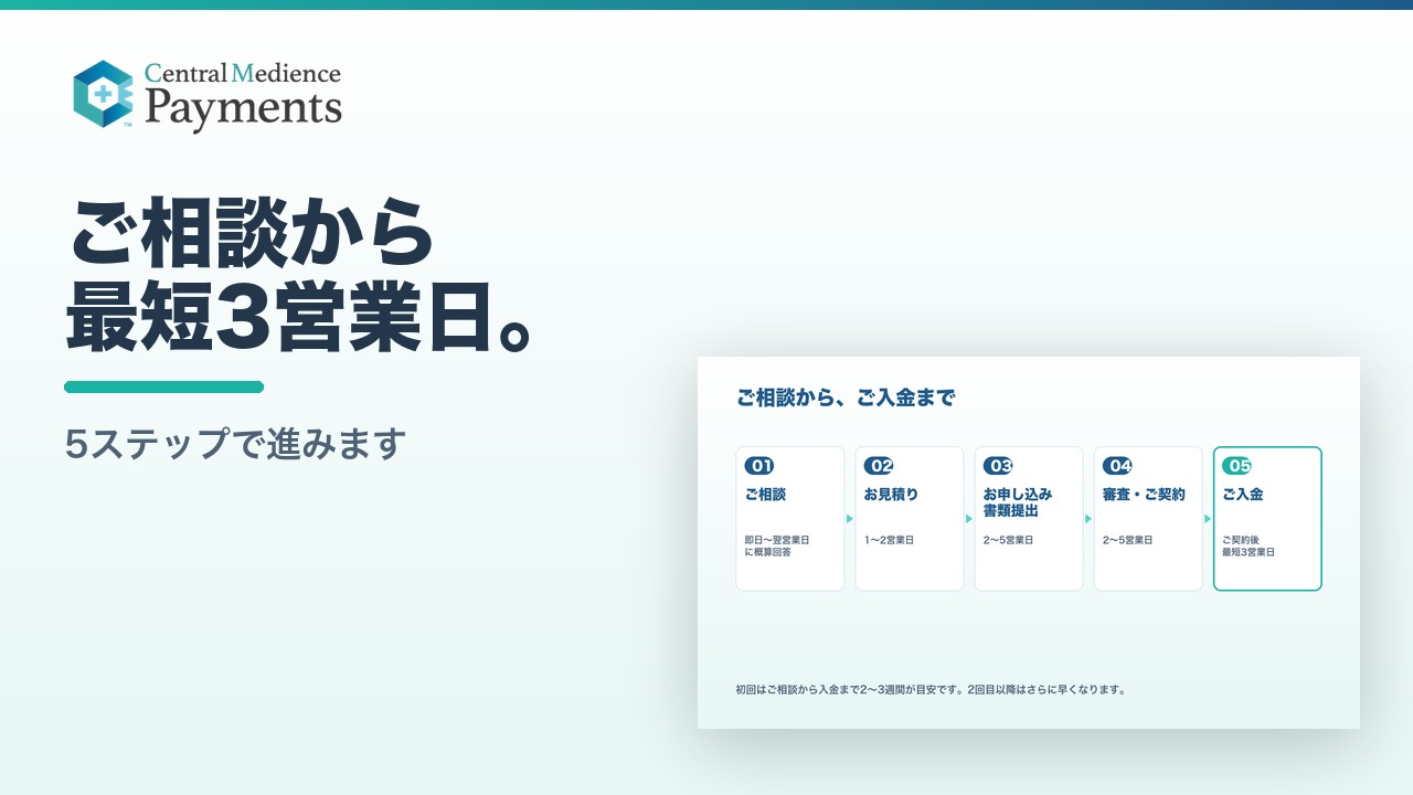 ご相談から入金まで5ステップ。契約後最短3営業日